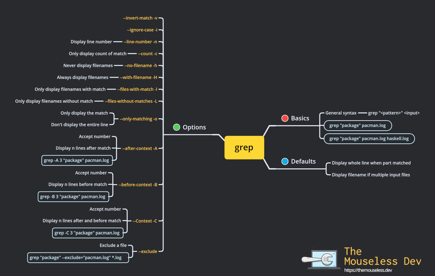 exim grep wildcard